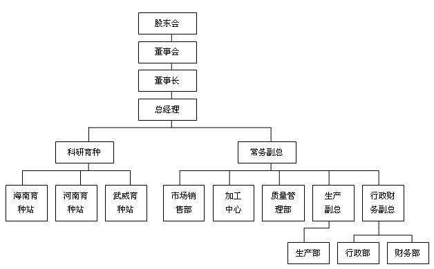 組織機(jī)構(gòu)